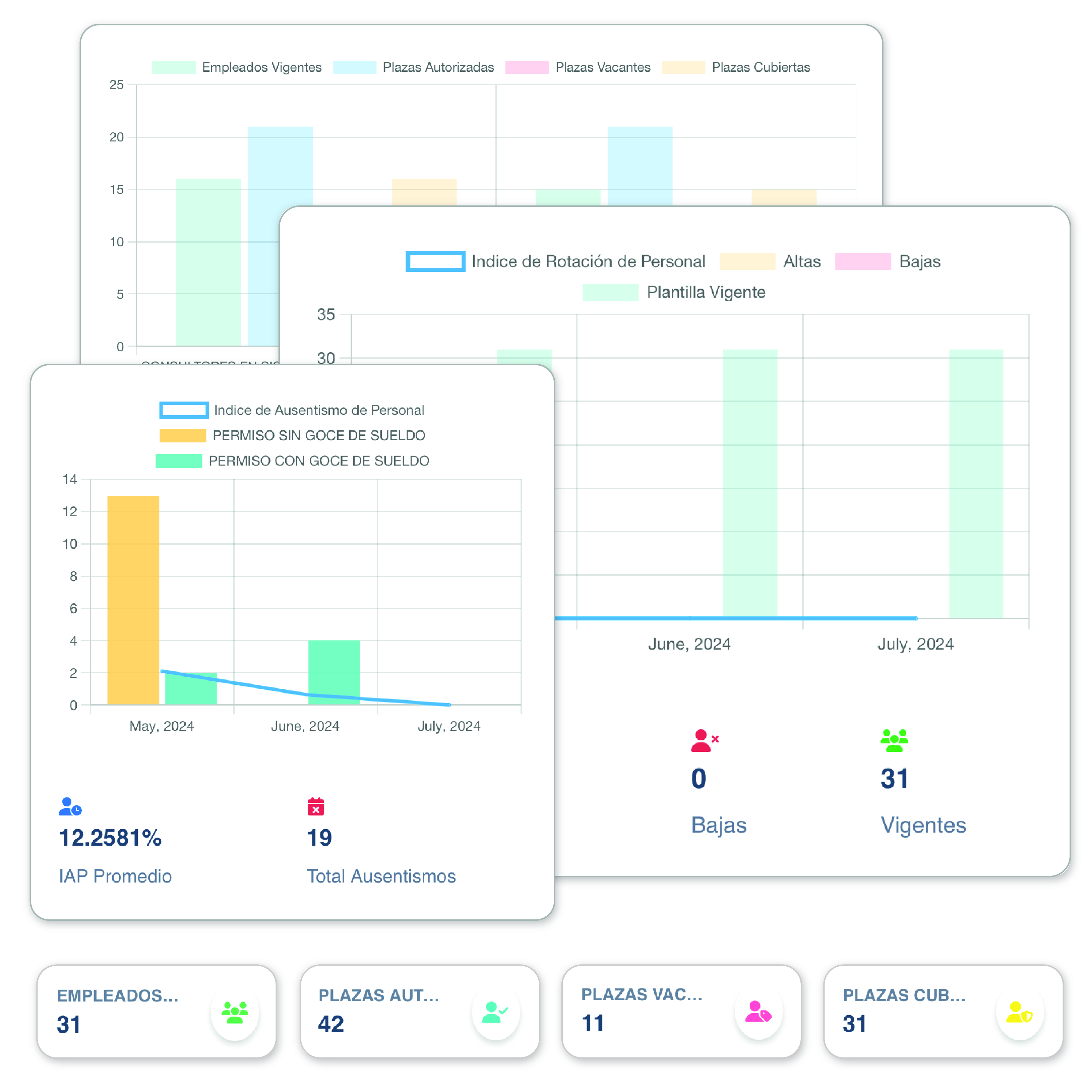 Informes e indicadores